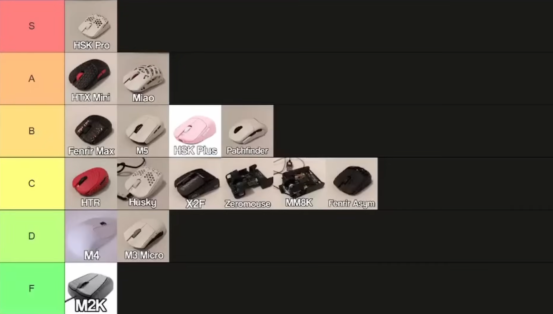 tierlist